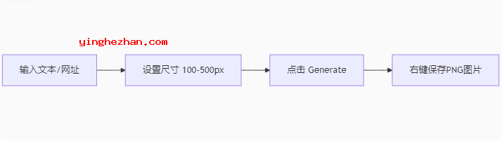 自己DIY二维码图案步骤图解