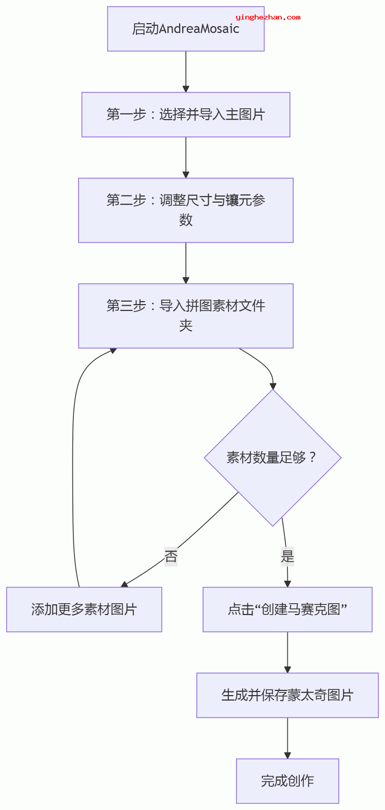 AndreaMosaic教程